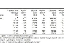 Hanehalkı Yurt İçi Turizm, II. Çeyrek: Nisan-Haziran, 2026