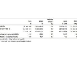 Turizm İstatistikleri, III. Çeyrek: Temmuz-Eylül, 2026