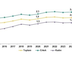 Yükseköğretim Beyin Göçü İstatistikleri, 2025