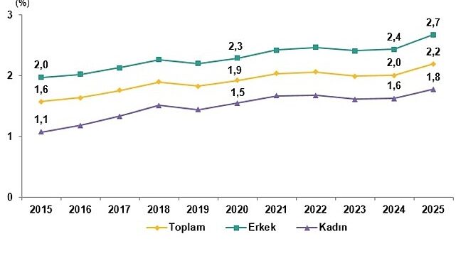 Yükseköğretim Beyin Göçü İstatistikleri, 2025